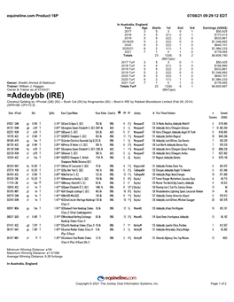 =Addeybb (IRE) Chestnut Gelding by =Pivotal (GB) (93) -- Bush Cat (00) by Kingmambo (90) -- Bred in IRE by Rabbah Bloodstock Limited (Feb 09, 2014) (SPR=98; CPI=72.9)