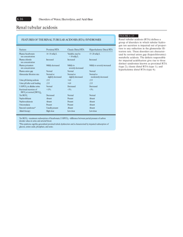 Renal Tubular Acidosis