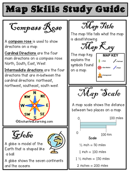 Compass Rose Globe Map Scale