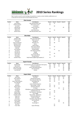 2010 Series Rankings