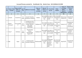 Accused Persons Arrested in Kozhikode City District from 04.10.2020To10.10.2020