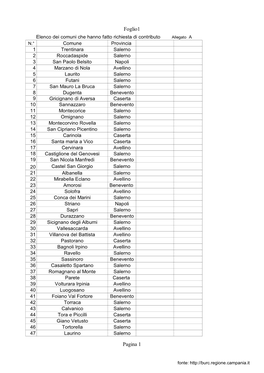 Allegato a Elenco Dei Comuni Che Hanno Fatto Richiesta Del Contributo