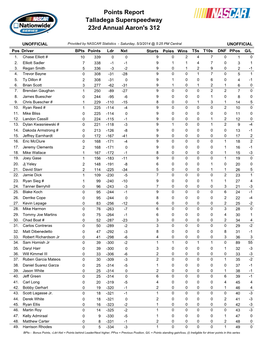 Driver Points in This Series Pos Driver Bpts Points Ldr Nxt Starts Poles Wins T5s T10s DNF Ppos G/L 50