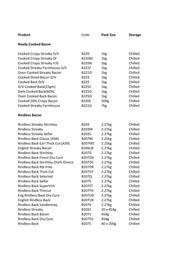 Product Code Pack Size Storage Ready Cooked Bacon Cooked