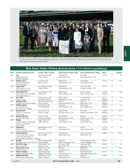 Blue Grass Stakes History (Kentucky Derby 1-2-3-4 Finish in Parentheses) Year Winner/Finish/Owner Jockey/Wgt./Trainer 2Nd/Finish/Jockey/Wgt