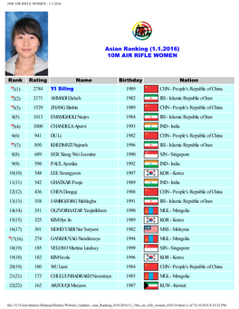 10M Air Rifle Women - 1.1.2016