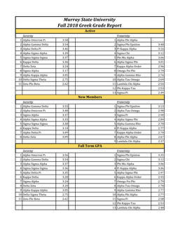 Murray State University Fall 2018 Greek Grade Report