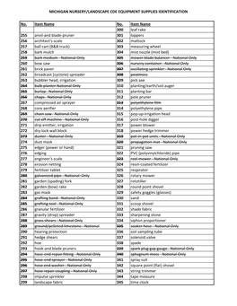 Michigan Nursery/Landscape Cde Equipment Supplies Identification