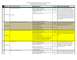 Draft Project Understanding and Plan Inclusion Information CMAQ 2012-2016, Councils 01-03 Only