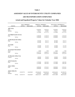 Table 1 ASSESSED VALUE of INTERCOUNTY UTILITY