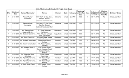 List of Contractors Enlisted with Punjab Mandi Board S No