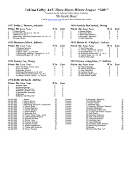 Yakima Valley AAU Three Rivers Winter League “2003” 5Th Grade Boys'