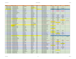 Referee Appointments 19 -26 May