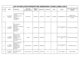 List of Deployed Expenditure Observers: Phase-2 (Wbla 2021)