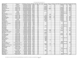 CBD Net Rentable Areas Are Taken From