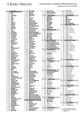 Lista Kanałów W Pakiecie Wielotematycznym Aktualna Na Dzień 5.11.2015R