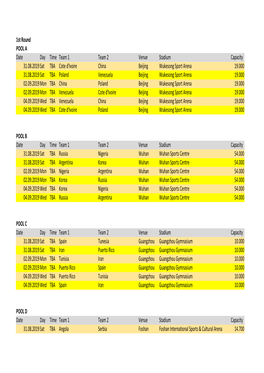 Basketball-WM-China-Spielplan