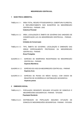 Mesorregião Centro-Sul 1 Base Física Ambiental Tabela A.1.1