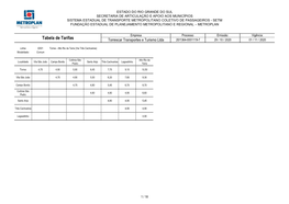 Tabela De Tarifas Torrescar Transportes E Turismo Ltda 20/1364-0001119-7 29 / 10 / 2020 01 / 11 / 2020