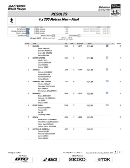 RESULTS 4 X 200 Metres Men - Final