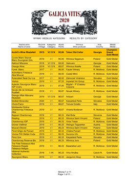 Strona 1 Z 11 Page 1 of 11Wir2019 WYNIKI WEDŁUG KATEGORII