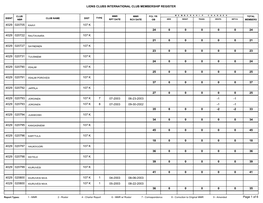 Lions Clubs International Club Membership Register