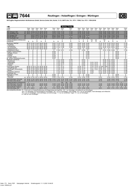 Reutlingen - Holzelfingen / Eningen - Würtingen