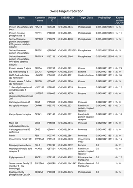 Supplementary Table 1