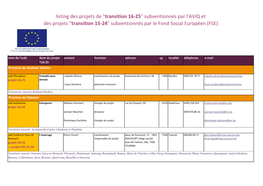 "Transition 16-25" Subventionnés Par L'aviq Et Des Projets "Transition 15-24" Subventionnés Par Le Fond Social Européen (FSE)