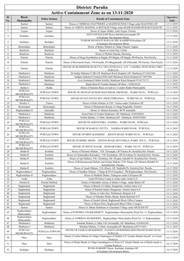 Active Containment Zone As on 13-11-2020 District: Purulia