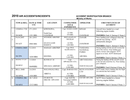 2010 AIR ACCIDENTS/INCIDENTS ACCIDENT INVESTIGATION BRANCH Ministry of Works