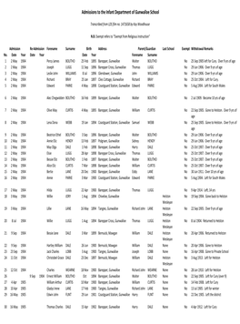 Gunwalloe School Admissions.Xlsx