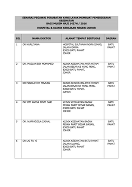 Senarai Pegawai Perubatan Yang Layak Membuat Pemeriksaan Kesihatan Bagi Musim Haji 1437H / 2016 Hospital & Klinik Kerajaan Negeri Johor