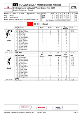 CHN • China VOLLEYBALL • Match Players Ranking