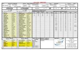 CROATIA LITHUANIA Final Score a 25 B 21 HT 3 8 Team a Éê Team B Éê Evolution Du Score / Rolling of the Game Cap Please Insert the Cap