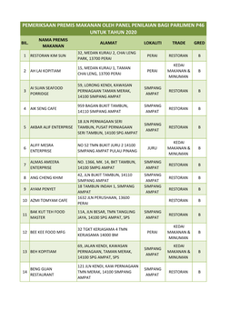 Pemeriksaan Premis Makanan Oleh Panel Penilaian Bagi Parlimen P46 Untuk Tahun 2020 Nama Premis Bil