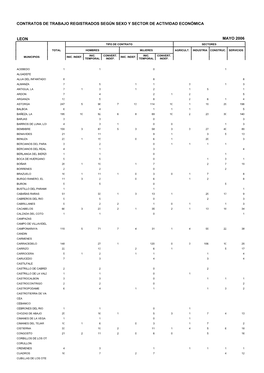 Contratos De Trabajo Registrados Según Sexo Y Sector De Actividad Económica Leon Mayo 2006