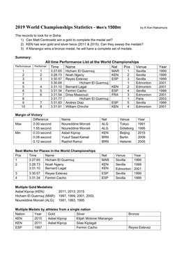 2019 World Championships Statistics - Men’S 1500M by K Ken Nakamura