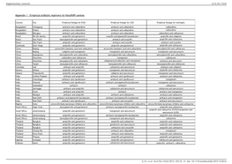 Appendix 1 : Empirical Antibiotic Regimens for Neoamr Centres