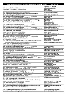 A Anschriftenverzeichnis Jugendspielge Stand: 25.06.2017