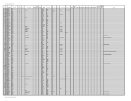 Wroughton - Marriages 1700-1799