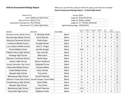 District Assessment Ratings Report