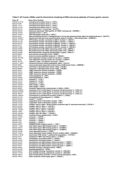 Table 8. 341 Human Cdnas Used for Hierarchical Clustering of DNA