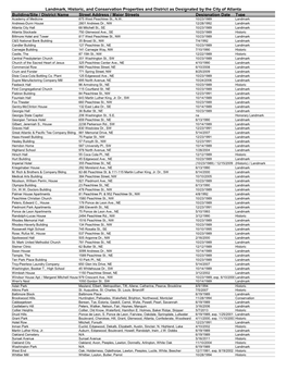 Building/Site / District Name Street Address / Major Streets Designation Date Type Academy of Medicine 875 West Peachtree St., N.W