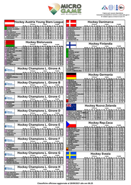 Hockey Nuova Zelanda TOTALE CASA FUORI Pt Pg V Vs S Gf Gs V Vs S Gf Gs V Vs S Gf Gs Hockey Champions L