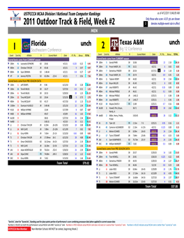 USTFCCCA National Track and Field Team Rankings -- Team-By