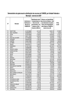 Demonstrativo De Ajuste Anual Na Distribuição Dos Recursos Do FUNDEB, Por Unidade Federada E Município - Exercício De 2007