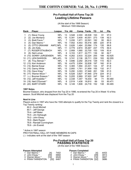 Pro Football Hall of Fame Top 20 Passers