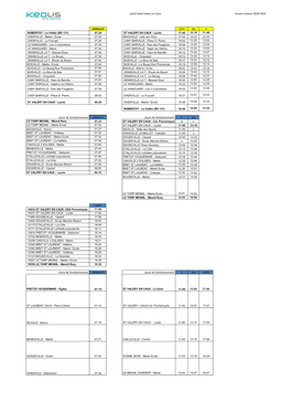 Lycée Saint Valéry En Caux Année Scolaire 2018-2019