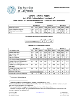 July 2019 California Bar Examination1 Overall Statistics for Categories with More Than 11 Applicants Who Completed the Examination